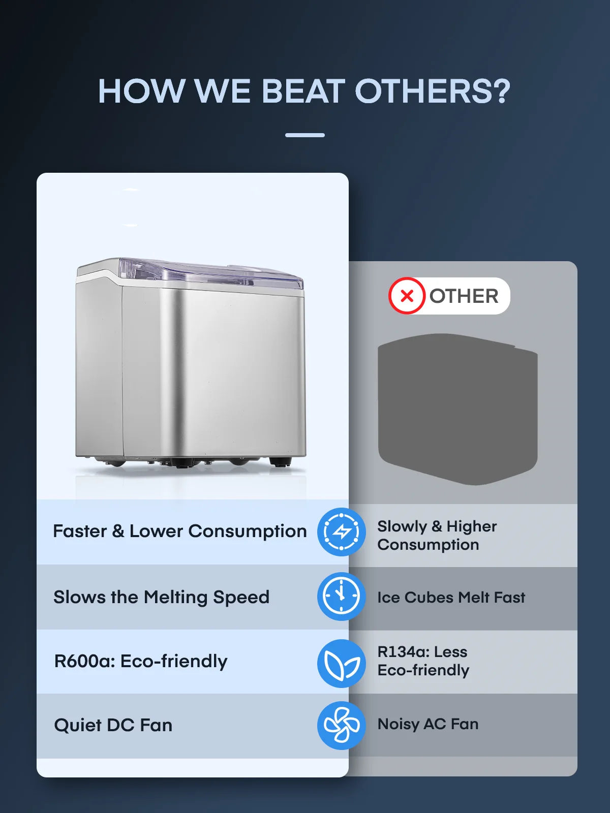 Ice Maker Countertop 2 Ice Sizes, 30 lbs Bullet Ice in 24H, Self-Clean, 9 Cubes in 5 Mins, FOHERE