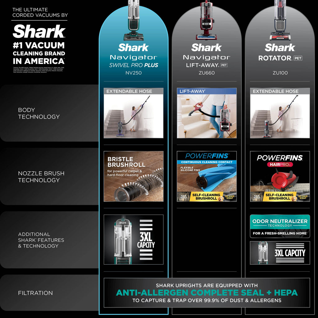 Shark Upright Vacuum, Navigator Swivel Pro Plus, Pet Friendly, Bagless, Powerful Suction, Hard Floor and Carpet, Large Dust Cup, Allergen Control, Swivel Steering, NV250, Green