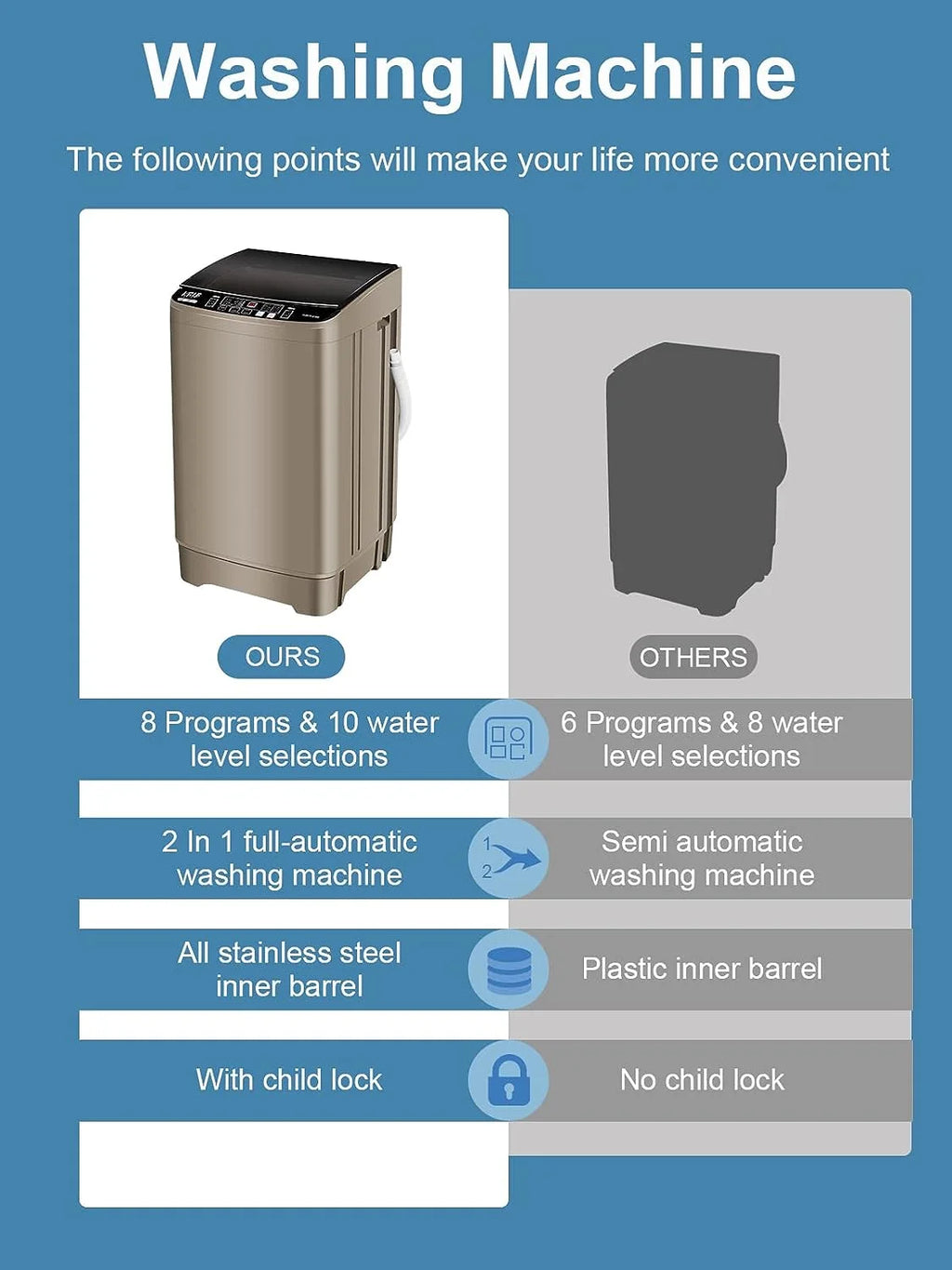 17.7 lbs Full Automatic Washing Machine with LED Display Compact Washing Machine with Drain Dump, 10 Wash Programs and 8 Water Levels Ideal for Dorms, Apartments, Grey