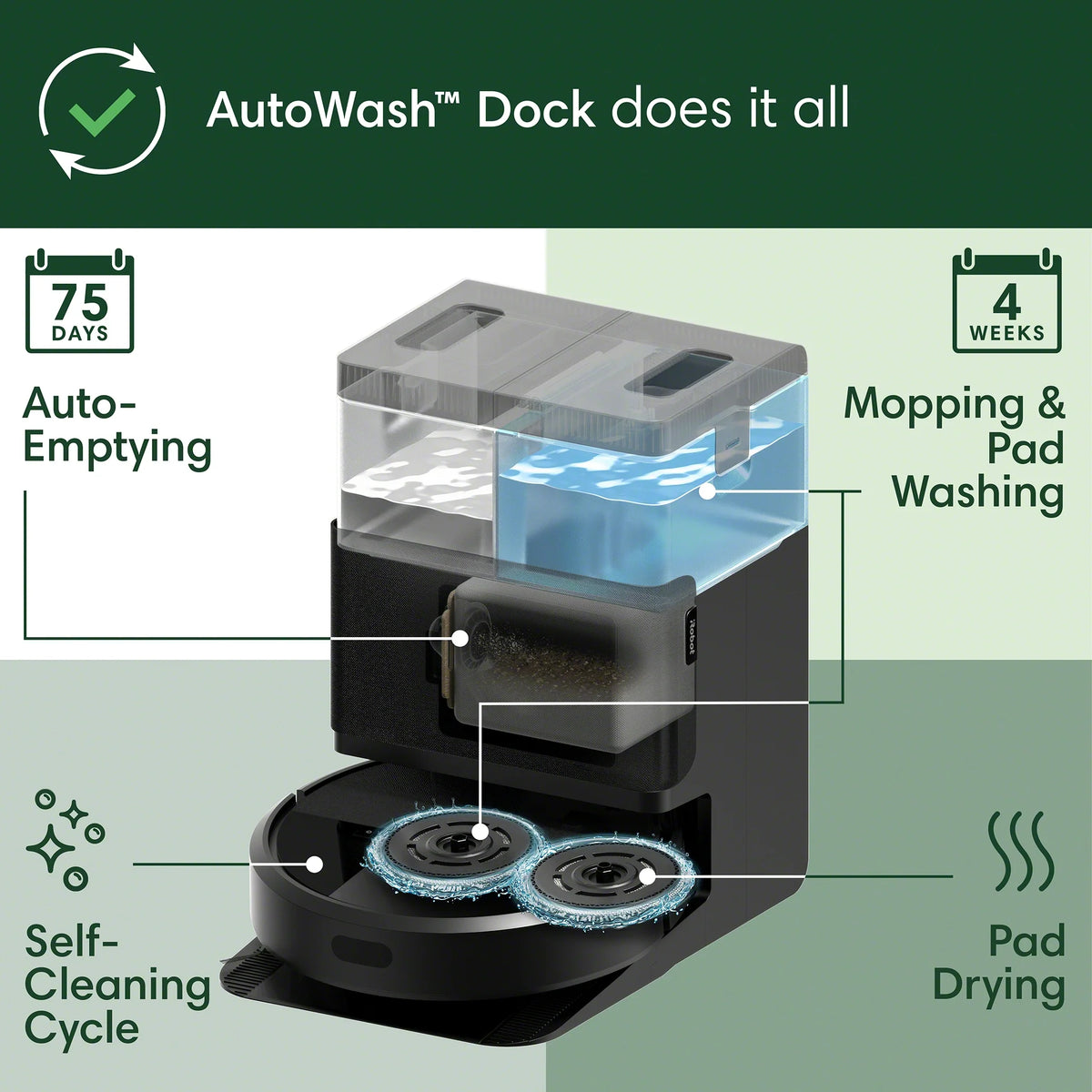 iRobot Roomba Plus 405 Combo Robot Vacuum & Mop + AutoWash Dock, 2-in-1 for Carpet and Hard Floors, Self Empties, LiDAR, Avoids Mopping Carpets, Pad Wash & Dry, Model# G185020
