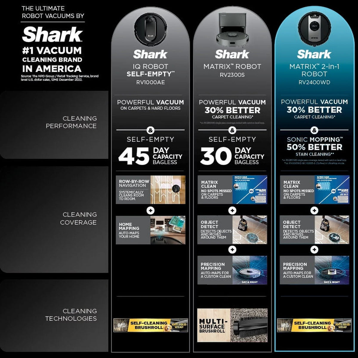 Shark? Matrix 2-in-1 Robot Vacuum & Mop with No Spots Missed on Carpets & Hard Floors, Home Mapping, RV2400WD