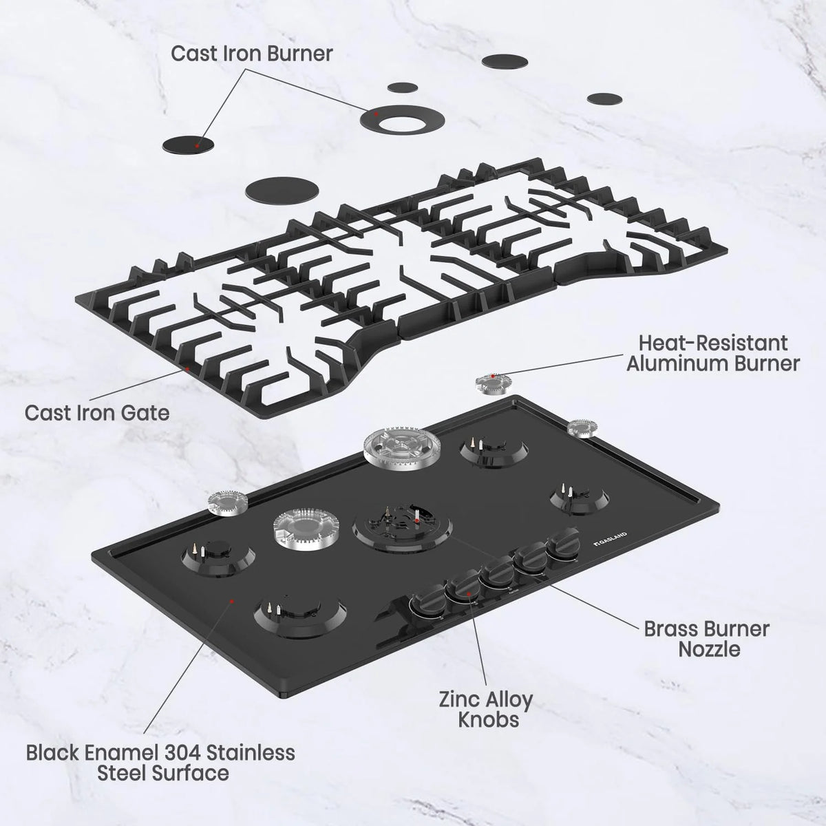 GASLAND 36 in. 5 Burners Black Enamel Gas Cooktop with Griddle, NG/LPG Convertible, PRO GH3365EF