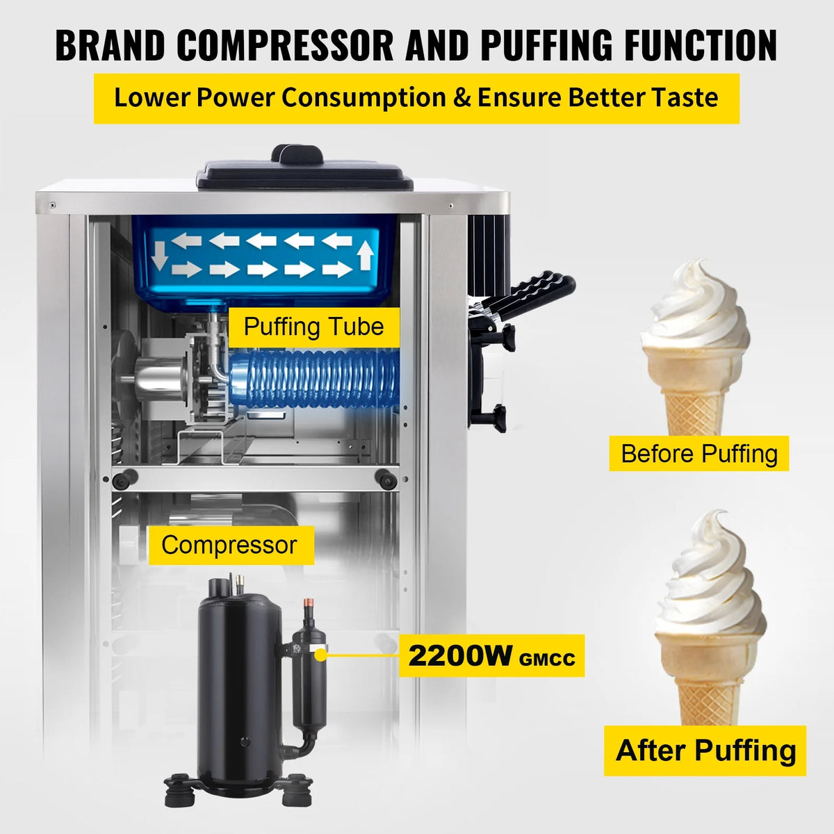 KFFKFF Commercial Ice Cream Maker 5.3 to 7.4 gph Soft Ice Cream with LED Display Self-Cleaning 3 Flavors Great for Restaurant Snack Bars, 2200-Watt, Silver