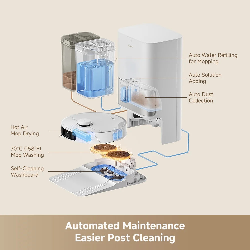 MOVA Robot P10 Pro Ultra Vacuum and Mop,  13,000Pa Suction 140°F Hot Water Auto Mop Washing & Drying, Dual Spinning Extenable Mop,10.5mm Lifting for Carpet, 360°Obstacle Avoidance, App Control