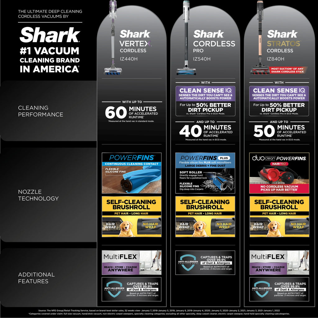Shark® Cordless Pro Stick Vacuum with Clean Sense IQ Technology, Power Fins PLUS Brushroll, Crevice Tool Included, HEPA Filtration, IZ540H