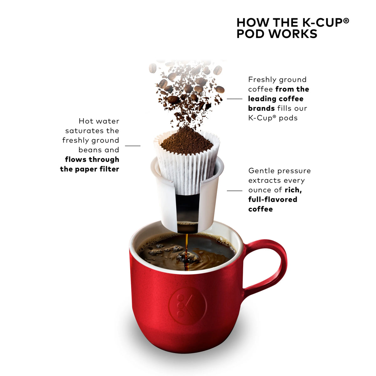 Keurig K-Elite Single-Serve K-Cup Pod Coffee Maker, Brushed Slate