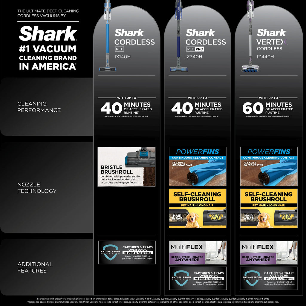Restored Shark® Cordless Pet Stick Vacuum with Anti-Allergen Complete Seal, IX140H (Refurbished)