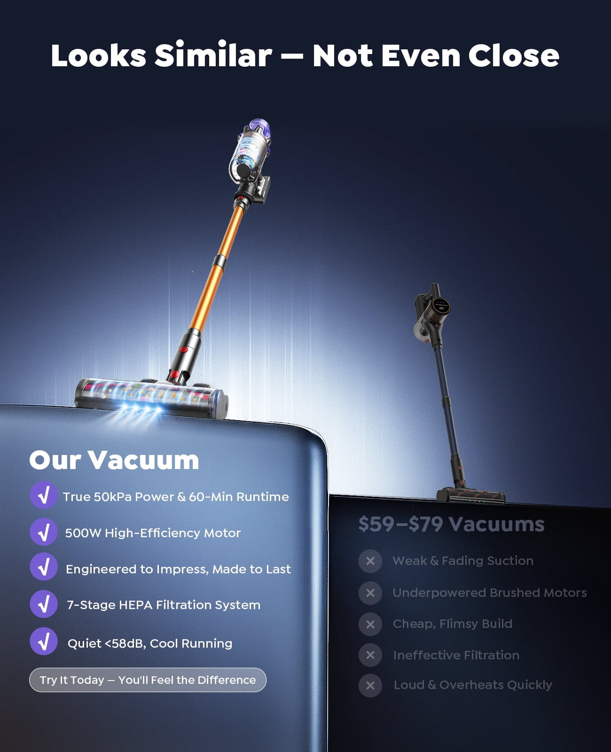 Laresar Cordless Vacuum, Real 50kPa Suction, 500W Motor, 60min Runtime, Quiet, Premium Build for Pets & Floors