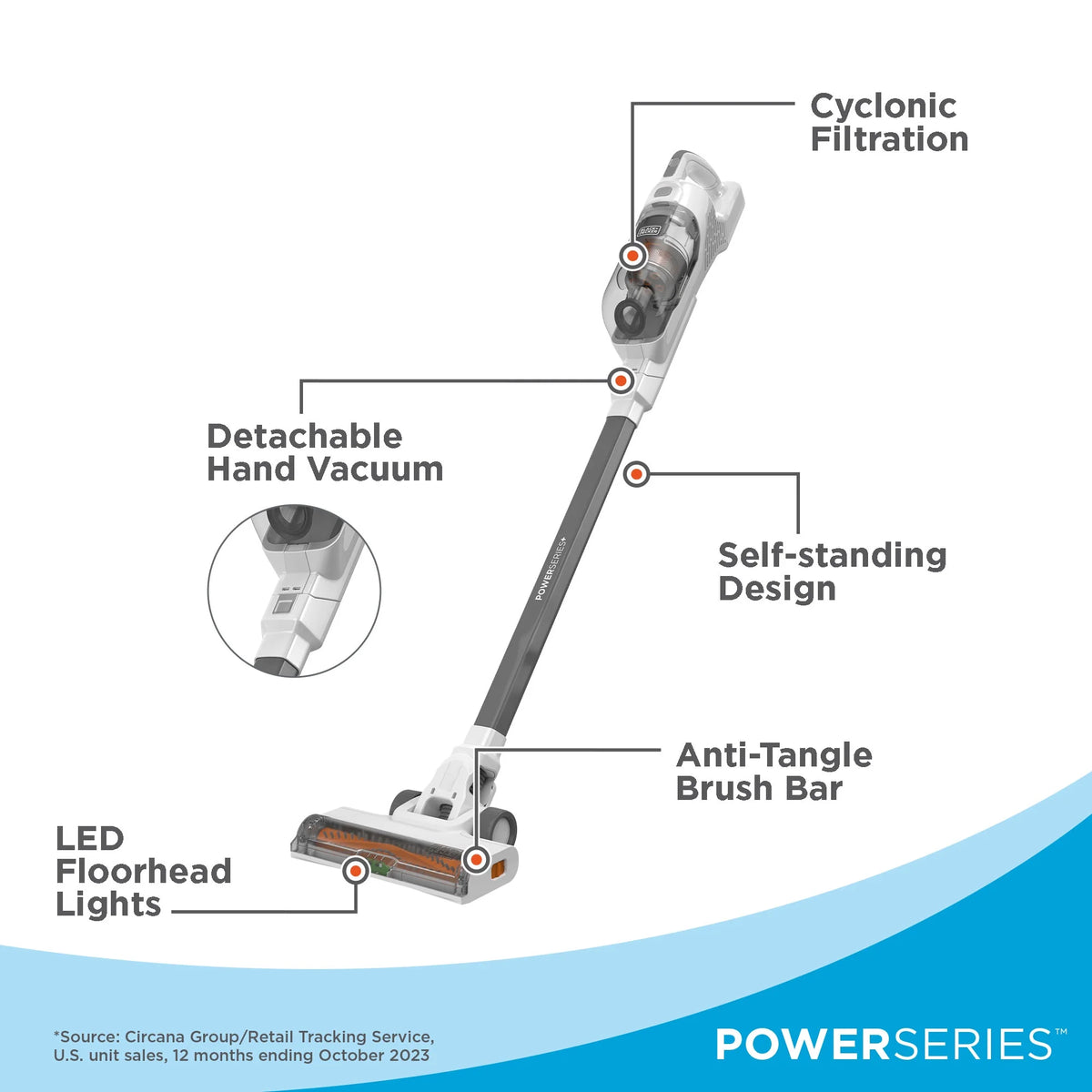 BLACK+DECKER POWERSERIES+ 20V MAX Cordless Stick Vacuum, with Anti-Tangle Brush Bar, Convertible to Handheld, 44 Minute Run-Time, BHFEA520J