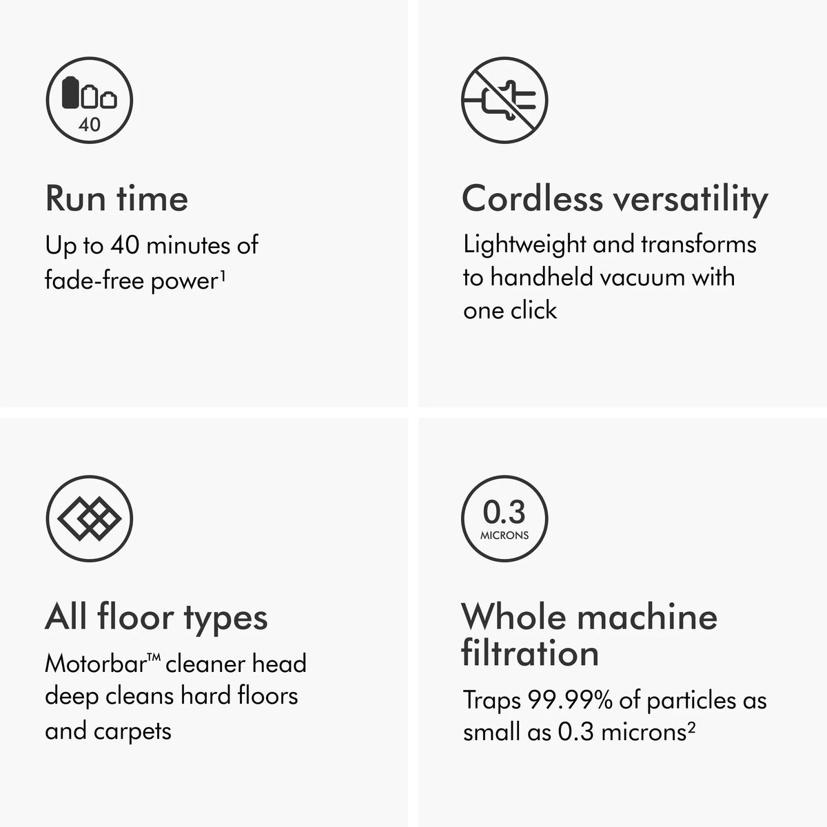 Dyson V8 Cordless Vacuum | Silver | New