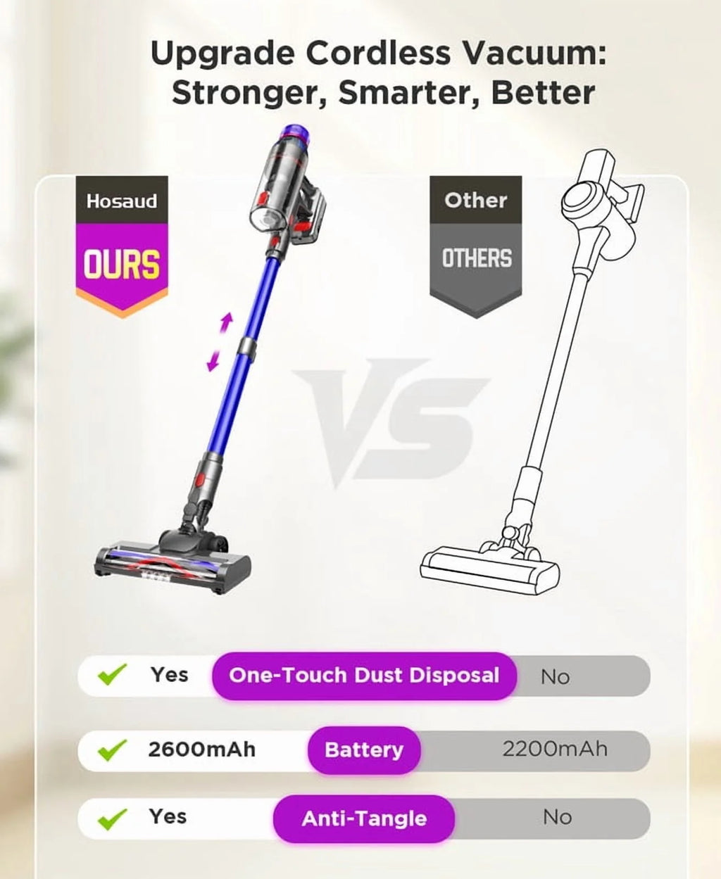 Hosaud Cordless Vacuum Cleaner - 45000pa 550W 55mins 2600mAh Lightweight Stick Vacuum Cleaners for Home Pet Hair Carpet Floor Purple